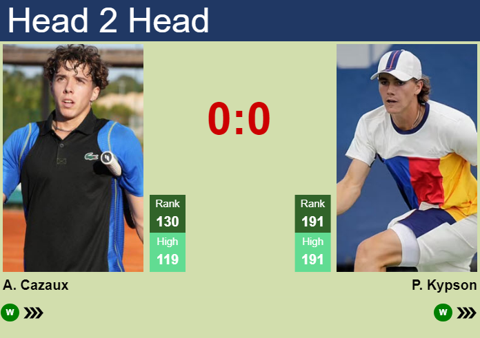 H2H, prediction of Arthur Cazaux vs Patrick Kypson in Noumea Challenger with odds, preview, pick | 3rd January 2024