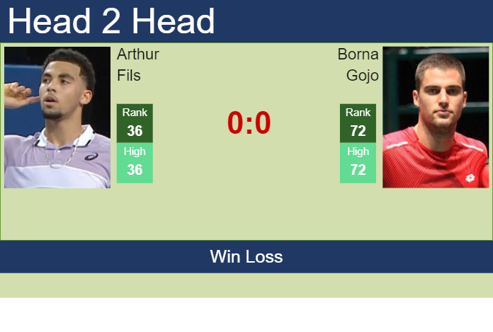 Prediction and head to head Arthur Fils vs. Borna Gojo