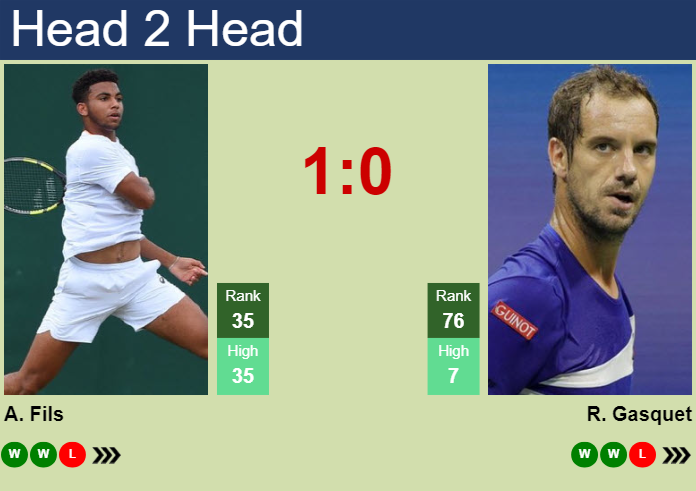 Prediction And Head To Head Arthur Fils Vs. Richard Gasquet Zhagolys8r Prediction and head to head Arthur Fils vs. Richard Gasquet