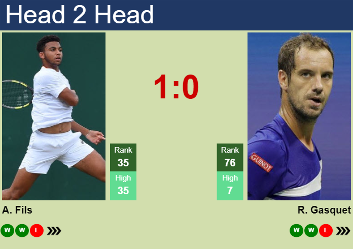 H2H, prediction of Arthur Fils vs Richard Gasquet in Auckland with odds ...