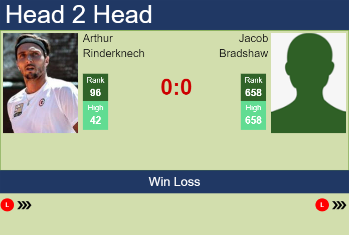 H2H, prediction of Arthur Rinderknech vs Jacob Bradshaw in Adelaide with odds, preview, pick | 7th January 2024