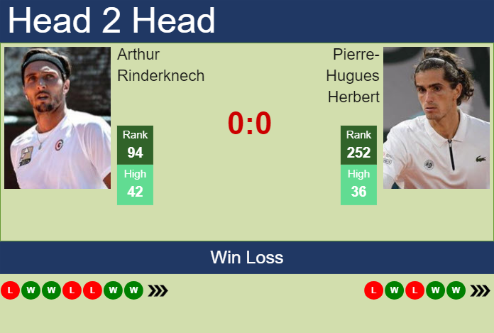 Prediction and head to head Arthur Rinderknech vs. Pierre-Hugues Herbert