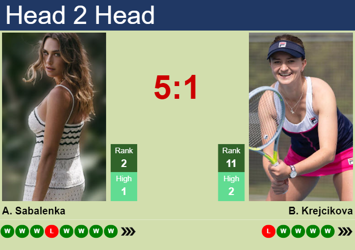 H2H, prediction of Aryna Sabalenka vs Barbora Krejcikova at the Australian Open with odds, preview, pick | 23rd January 2024