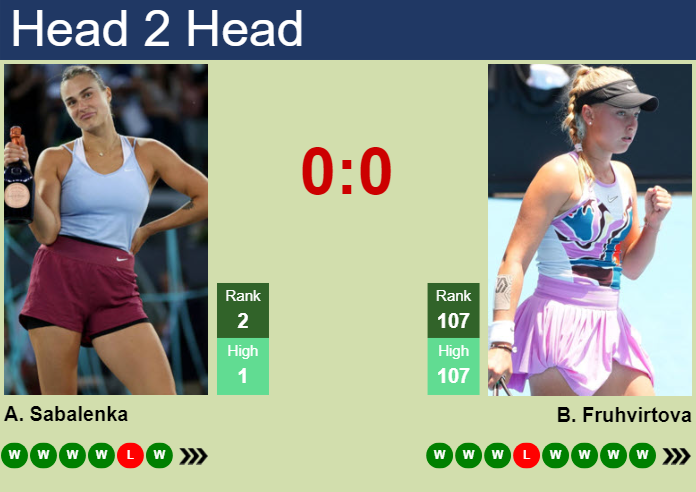H2H, prediction of Aryna Sabalenka vs Brenda Fruhvirtova at the Australian Open with odds, preview, pick | 17th January 2024