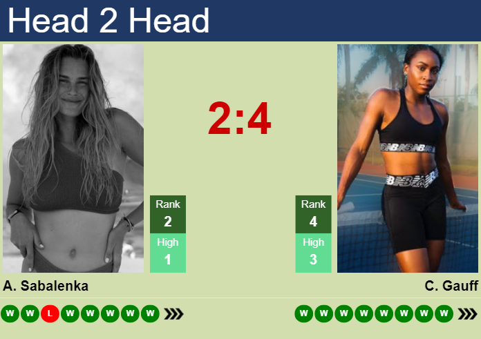 H2H, prediction of Aryna Sabalenka vs Cori Gauff at the Australian Open with odds, preview, pick | 25th January 2024