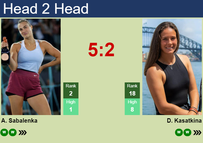 Sabalenka vs Kasatkina Prediction: Find out Who is Likely to Win?