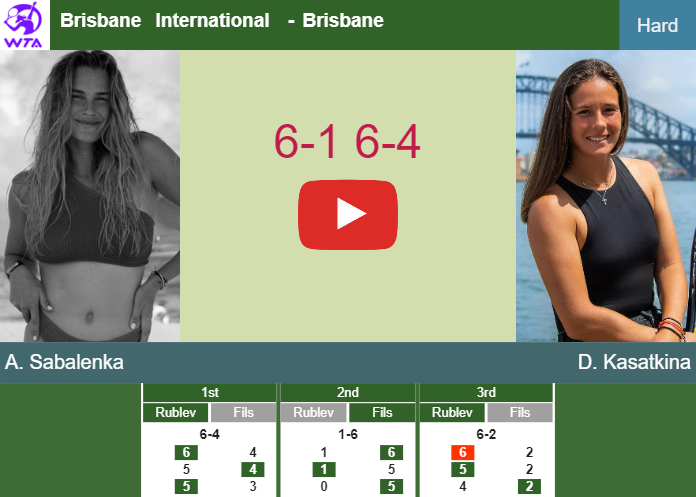Prediction And Head To Head Aryna Sabalenka Vs. Daria Kasatkina Pldjuydxf5 Prediction and head to head Aryna Sabalenka vs. Daria Kasatkina