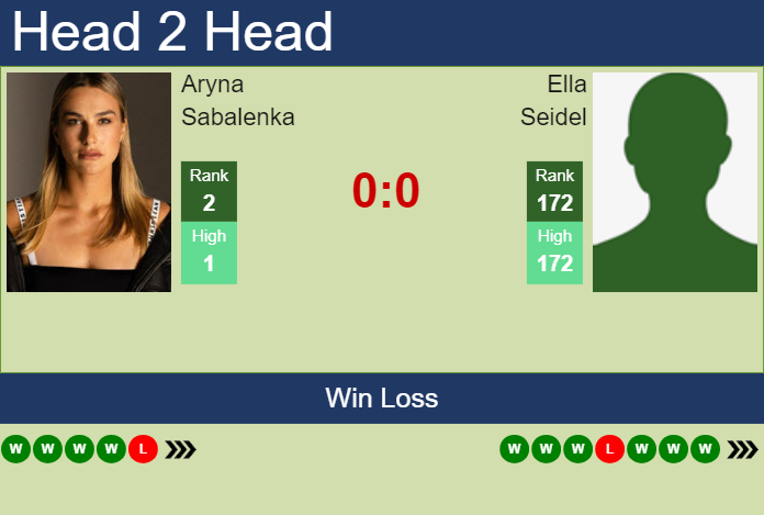 H2H, prediction of Aryna Sabalenka vs Ella Seidel at the Australian Open with odds, preview, pick | 14th January 2024