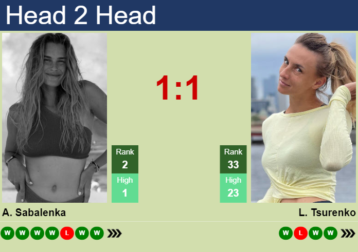 Prediction And Head To Head Aryna Sabalenka Vs. Lesya Tsurenko 11v2dfuoix Prediction and head to head Aryna Sabalenka vs. Lesya Tsurenko