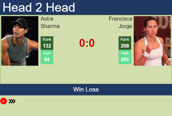 H2H, prediction of Astra Sharma vs Francisca Jorge at the Australian Open with odds, preview, pick | 9th January 2024