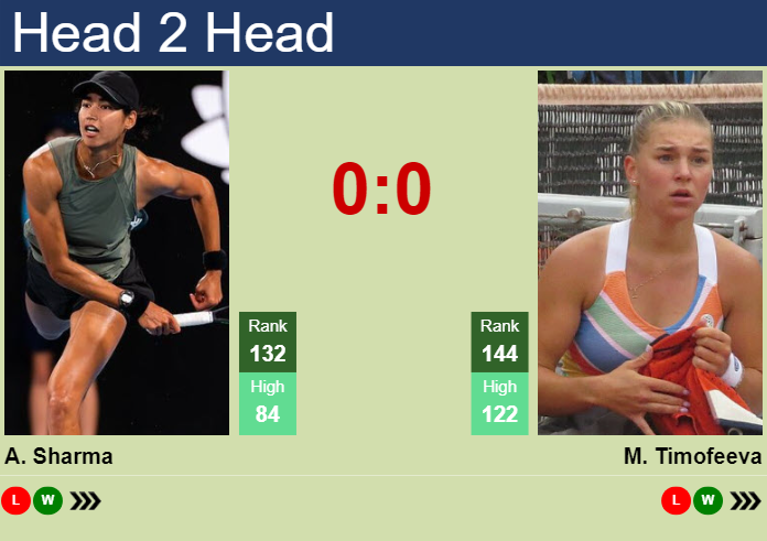 H2H, prediction of Astra Sharma vs Maria Timofeeva at the Australian Open with odds, preview, pick | 10th January 2024