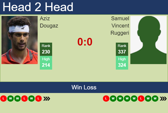 H2H, prediction of Aziz Dougaz vs Samuel Vincent Ruggeri in Quimper Challenger with odds, preview, pick | 24th January 2024