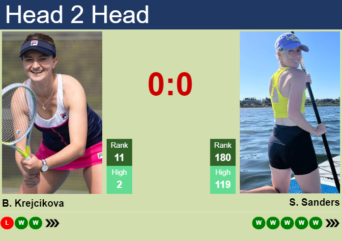 H2H, prediction of Barbora Krejcikova vs Storm Hunter at the Australian Open with odds, preview, pick | 19th January 2024