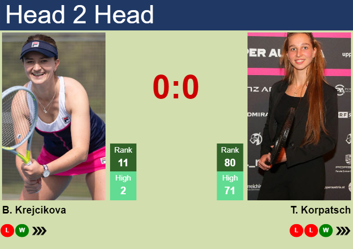 H2H, prediction of Barbora Krejcikova vs Tamara Korpatsch at the Australian Open with odds, preview, pick | 17th January 2024