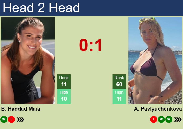 H2H prediction of Beatriz Haddad Maia vs Anastasia Pavlyuchenkova