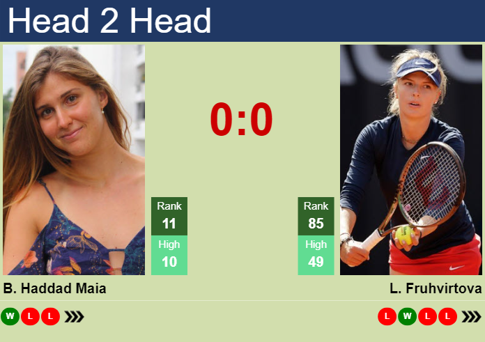 Prediction and head to head Beatriz Haddad Maia vs. Linda Fruhvirtova