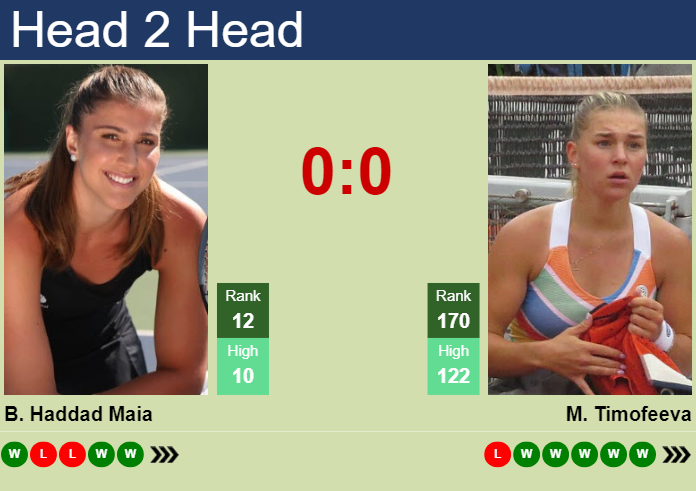 H2H, prediction of Beatriz Haddad Maia vs Maria Timofeeva at the Australian Open with odds, preview, pick | 19th January 2024