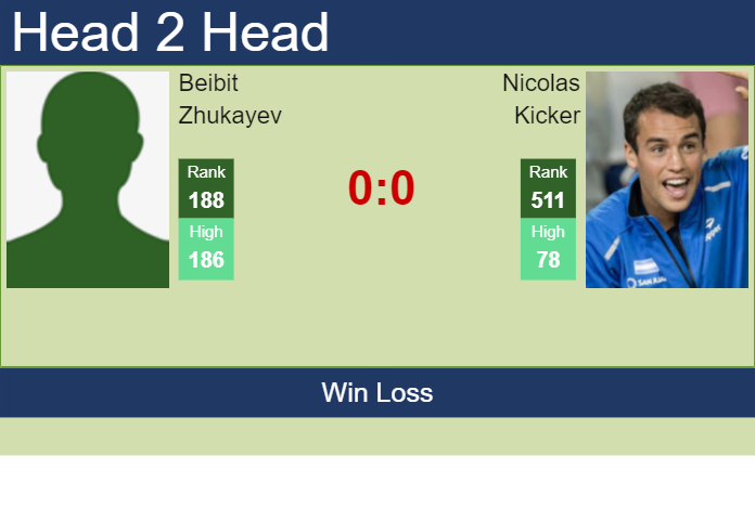 H2H, prediction of Beibit Zhukayev vs Nicolas Kicker at the Australian Open with odds, preview, pick | 10th January 2024