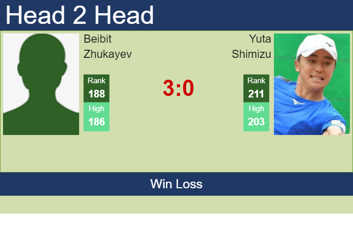 Prediction and head to head Beibit Zhukayev vs. Yuta Shimizu