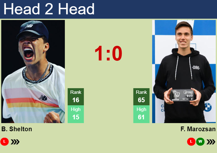 Shelton vs Marozsan: Which Player is Better? A Simple Comparison of Their Strengths and Weakness!