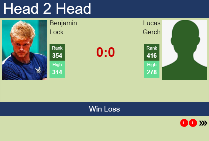 Prediction and head to head Benjamin Lock vs. Lucas Gerch