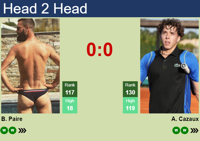 Prediction and head to head Benoit Paire vs. Arthur Cazaux