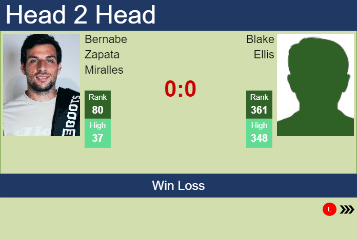 Prediction and head to head Bernabe Zapata Miralles vs. Blake Ellis