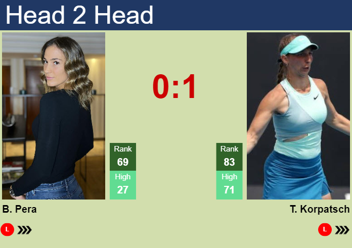 Prediction And Head To Head Bernarda Pera Vs. Tamara Korpatsch Mwgwtidasb Prediction and head to head Bernarda Pera vs. Tamara Korpatsch