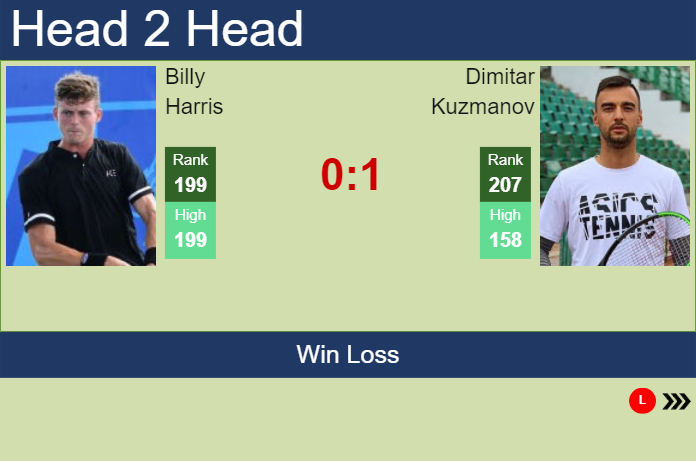 H2H, prediction of Billy Harris vs Dimitar Kuzmanov at the Australian Open with odds, preview, pick | 8th January 2024