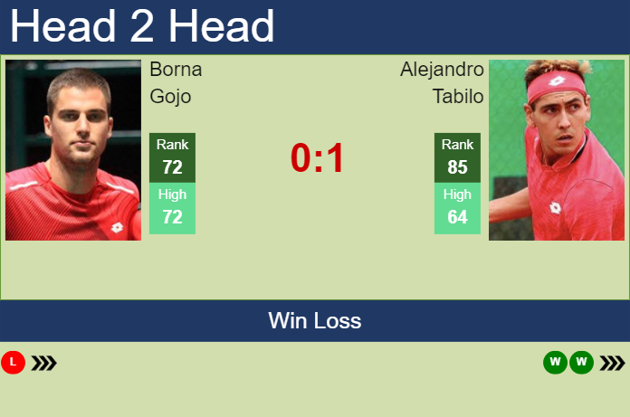 Prediction and head to head Borna Gojo vs. Alejandro Tabilo