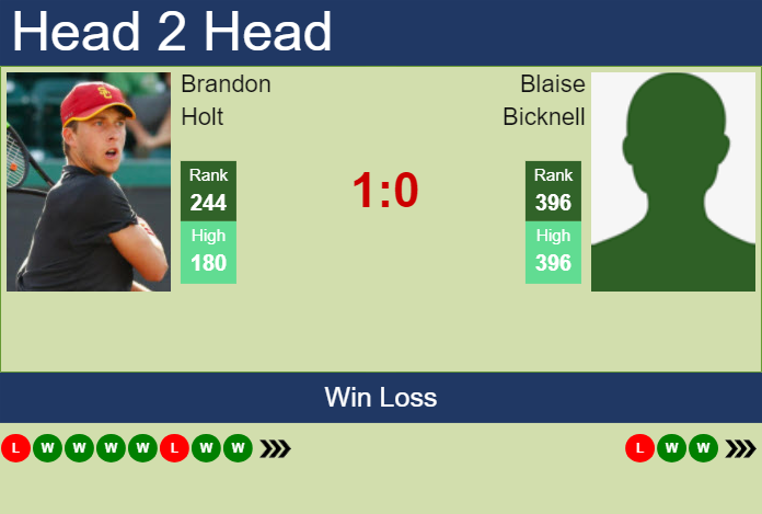 H2H, prediction of Brandon Holt vs Blaise Bicknell in Indian Wells 2 Challenger with odds, preview, pick | 26th January 2024