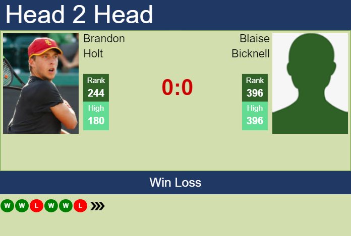 Prediction And Head To Head Brandon Holt Vs. Blaise Bicknell Nu5vrvr0hq Prediction and head to head Brandon Holt vs. Blaise Bicknell