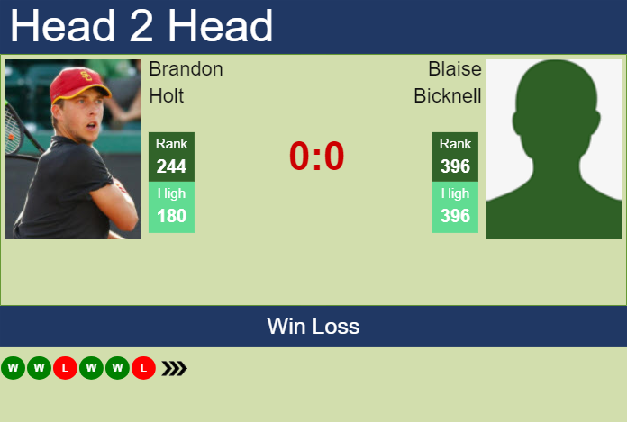 Prediction and head to head Brandon Holt vs. Blaise Bicknell