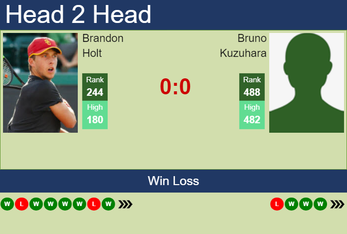 H2H, prediction of Brandon Holt vs Bruno Kuzuhara in Indian Wells 2 Challenger with odds, preview, pick | 25th January 2024