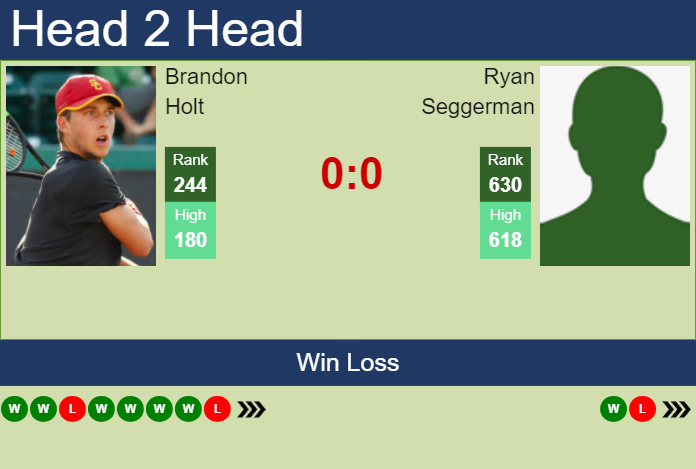 H2H, prediction of Brandon Holt vs Ryan Seggerman in Indian Wells 2 Challenger with odds, preview, pick | 23rd January 2024