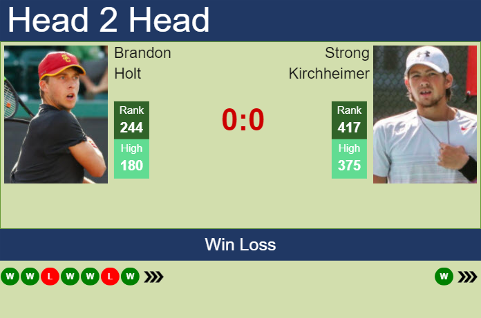 H2H, prediction of Brandon Holt vs Strong Kirchheimer in Indian Wells 1 Challenger with odds, preview, pick | 17th January 2024