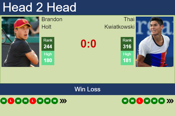 H2H, prediction of Brandon Holt vs Thai Kwiatkowski in Indian Wells 1 Challenger with odds, preview, pick | 20th January 2024