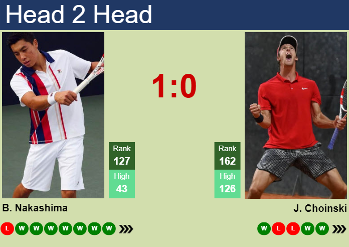 Prediction and head to head Brandon Nakashima vs. Jan Choinski