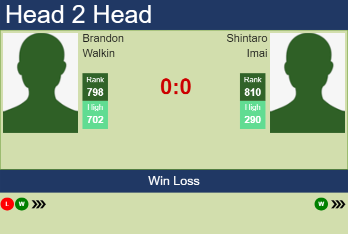 H2H, prediction of Brandon Walkin vs Shintaro Imai in Burnie 1 Challenger with odds, preview, pick | 29th January 2024