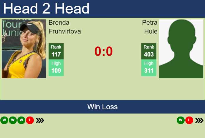 H2H, prediction of Brenda Fruhvirtova vs Petra Hule at the Australian Open with odds, preview, pick | 9th January 2024 Prediction and head to head Brenda Fruhvirtova vs. Petra Hule