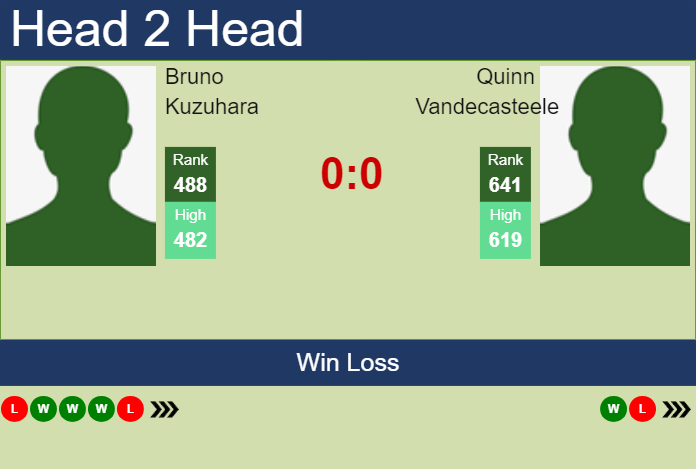 Prediction and head to head Bruno Kuzuhara vs. Quinn Vandecasteele