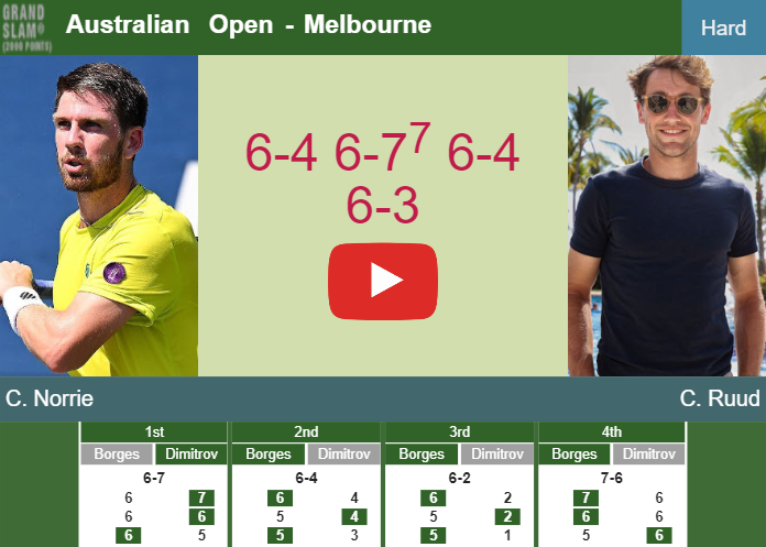 Prediction And Head To Head Cameron Norrie Vs. Casper Ruud Rc36imep1g Prediction and head to head Cameron Norrie vs. Casper Ruud