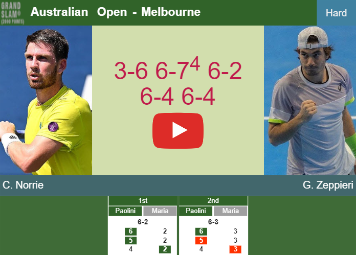 Cameron Norrie tops Zeppieri in the 2nd round to clash vs Ruud. HIGHLIGHTS – AUSTRALIAN OPEN RESULTS