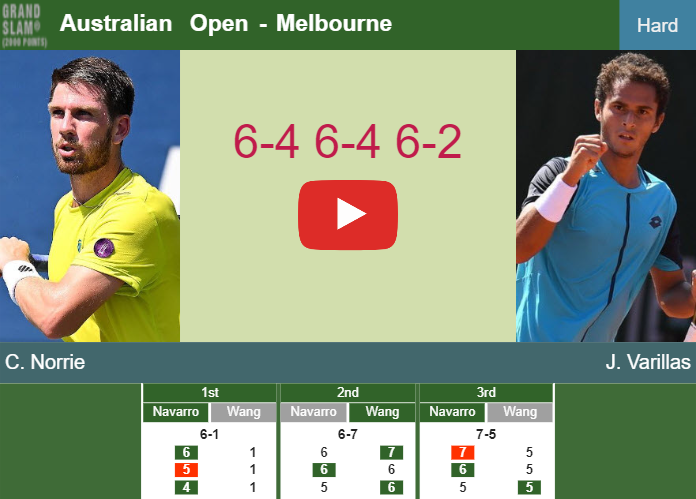Cameron Norrie bests Varillas in the 1st round to set up a battle vs Zeppieri. HIGHLIGHTS, INTERVIEW – AUSTRALIAN OPEN RESULTS