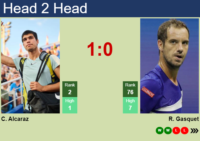 H2H prediction of Carlos Alcaraz vs Richard Gasquet at the