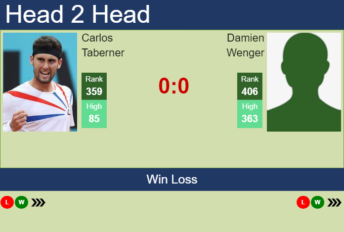 Prediction and head to head Carlos Taberner vs. Damien Wenger