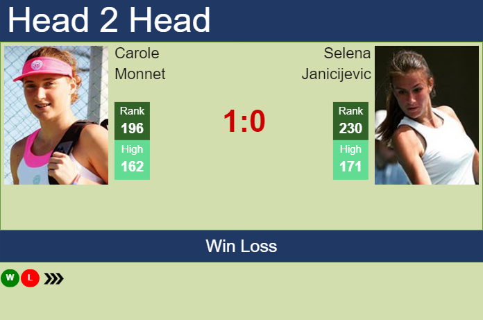 H2H, prediction of Carole Monnet vs Selena Janicijevic at the Australian Open with odds, preview, pick | 8th January 2024