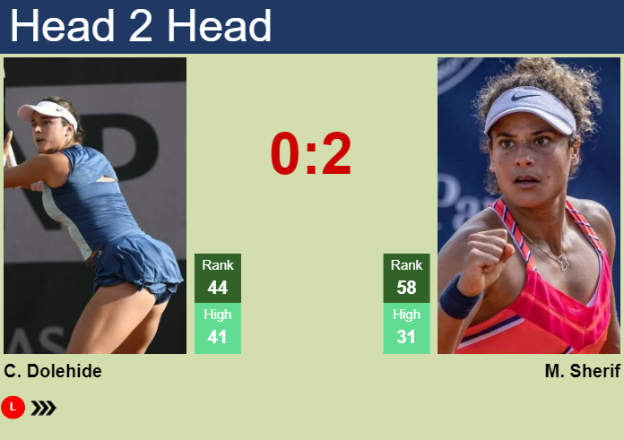 H2H, prediction of Caroline Dolehide vs Mayar Sherif in Hobart with odds, preview, pick | 9th January 2024