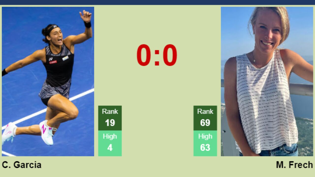 H2H, prediction of Caroline Garcia vs Magdalena Frech at the Australian  Open with odds, preview, pick