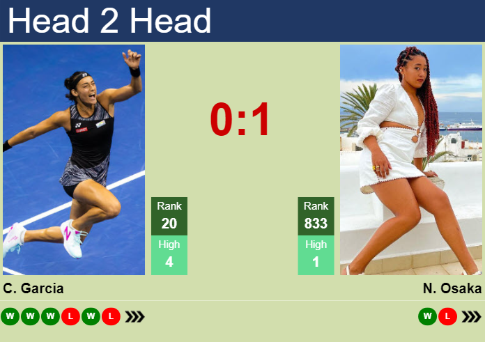 Naomi Osaka vs. Caroline Garcia Australian Open